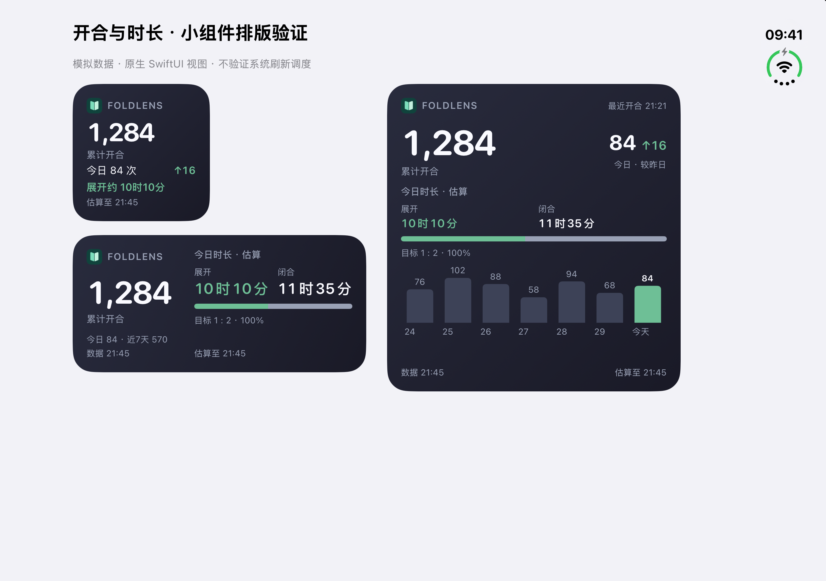 FoldLens 小、中、大三种小组件的原生视图预览，使用模拟数据展示次数、估算时长、目标与七日图表。